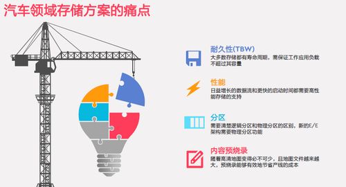 西部數(shù)據(jù)新型數(shù)據(jù)架構(gòu) 驅(qū)動(dòng)車(chē)載存儲(chǔ)與數(shù)據(jù)處理服務(wù)創(chuàng)新